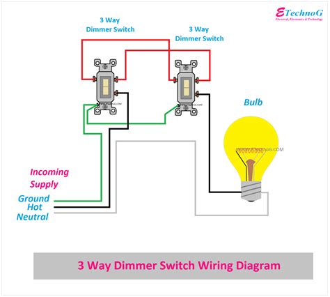 junction box for dimmer switch|how to connect dimmer switch.